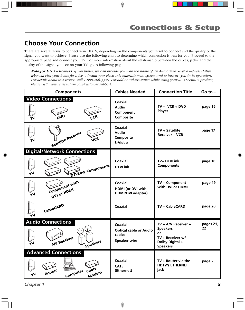 Connections & setup, Choose your connection, Digital/network connections | Video connections, Advanced connections audio connections | RCA DVR2080 User Manual | Page 11 / 100
