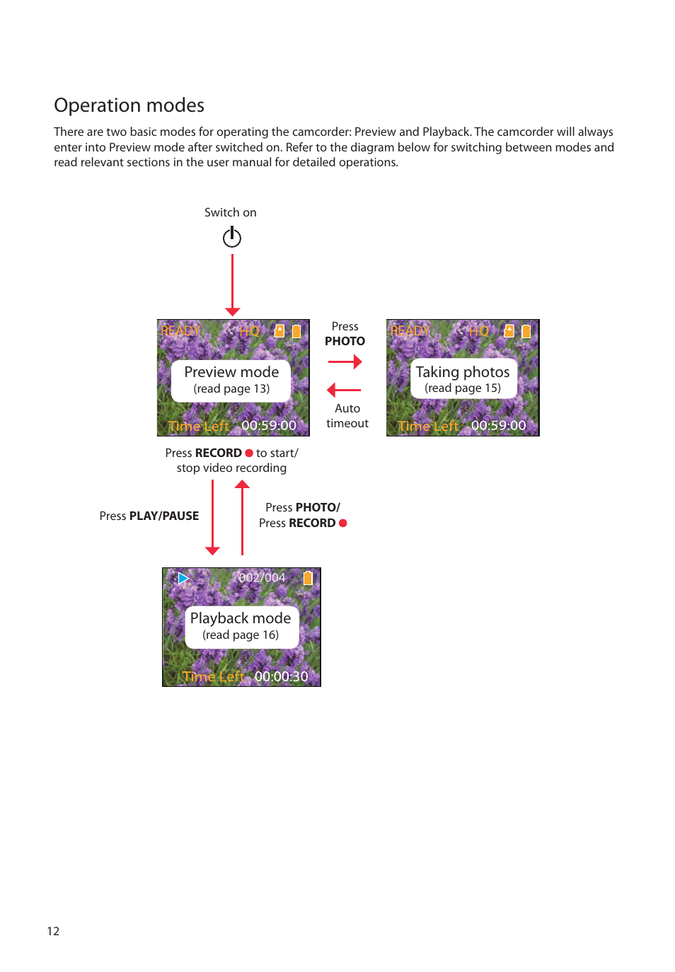 Operation modes, Taking photos, Playback mode | Preview mode | RCA EZ1000 User Manual | Page 13 / 29