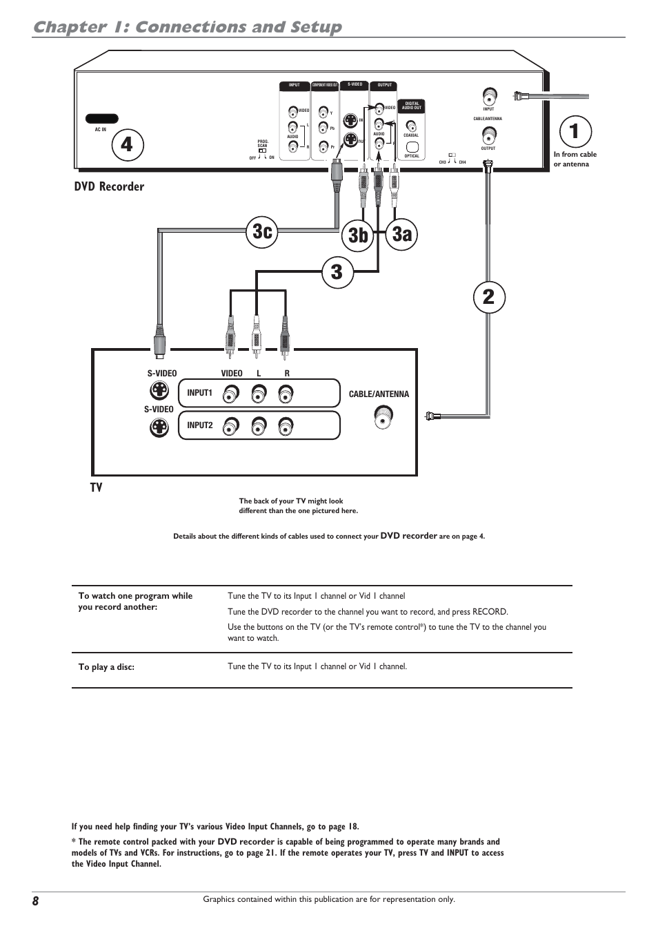 Chapter 1: connections and setup, Dvd recorder | RCA DRC8040N User Manual | Page 10 / 64