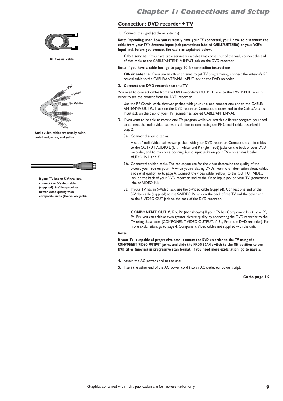 Chapter 1: connections and setup, Connection: dvd recorder + tv | RCA DRC8040N User Manual | Page 11 / 64