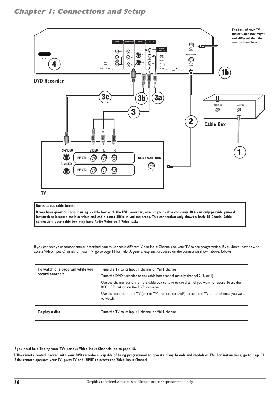 Chapter 1: connections and setup, Cable box dvd recorder tv | RCA DRC8040N User Manual | Page 12 / 64