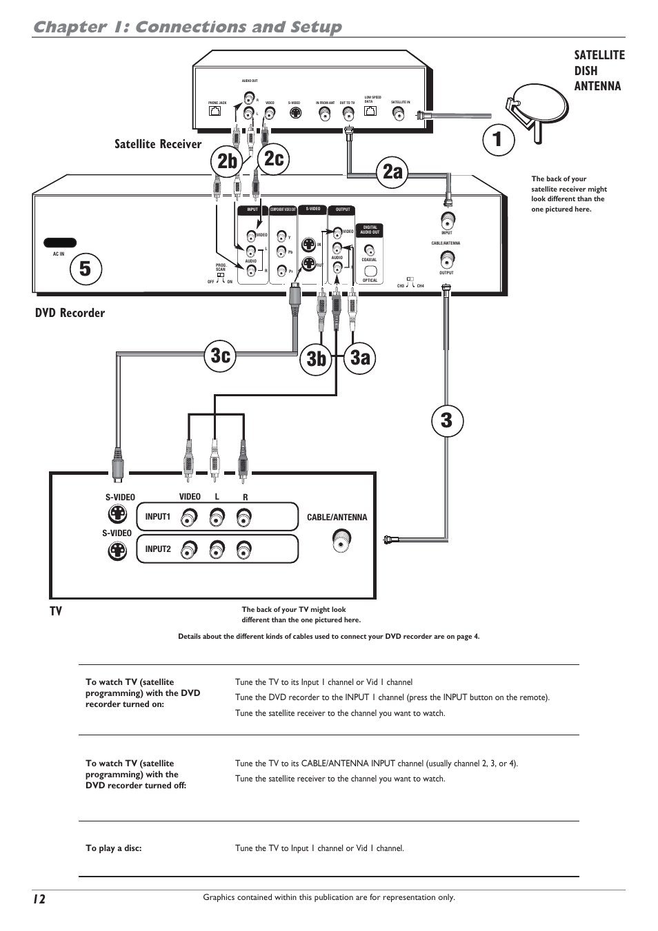 2a 2b 2c 3, Chapter 1: connections and setup | RCA DRC8040N User Manual | Page 14 / 64