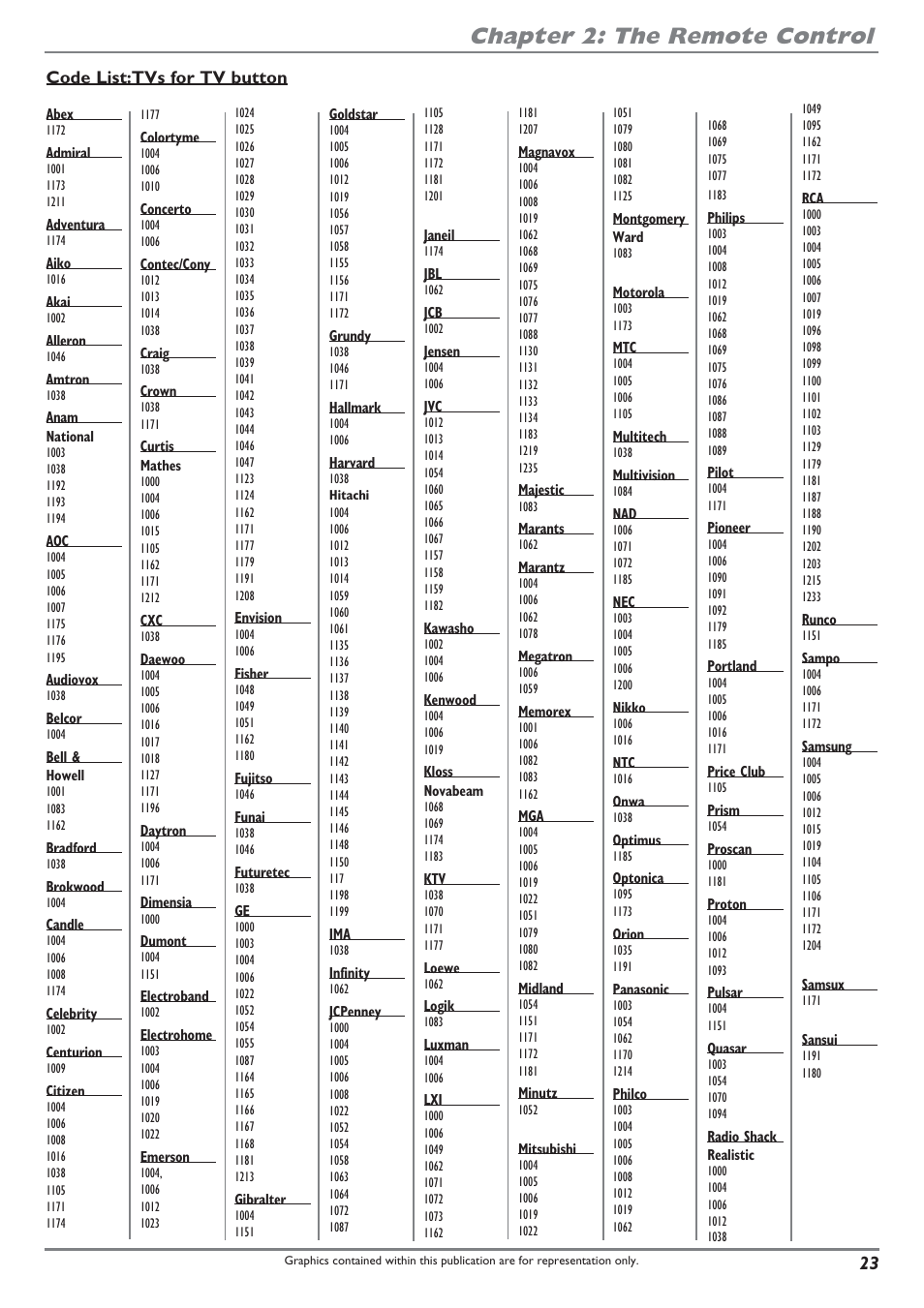 Chapter 2: the remote control | RCA DRC8040N User Manual | Page 25 / 64