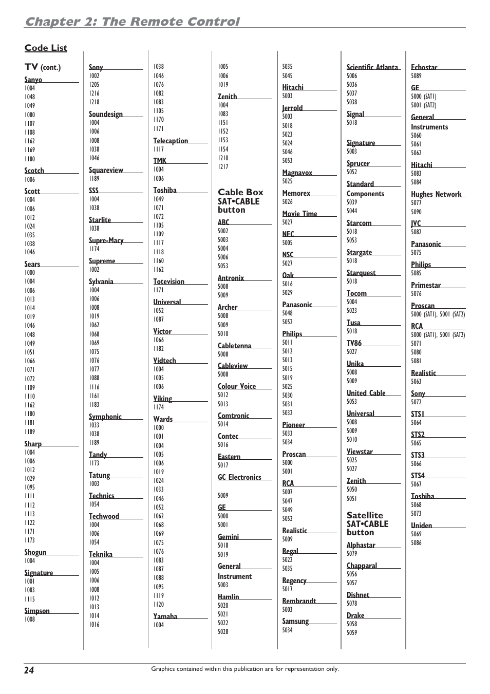 Chapter 2: the remote control | RCA DRC8040N User Manual | Page 26 / 64