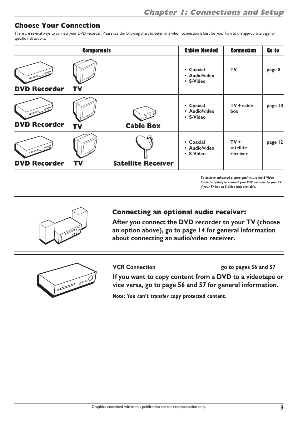 Chapter 1: connections and setup, Dvd recorder, Choose your connection | Satellite receiver tv dvd recorder, Cable box tv dvd recorder | RCA DRC8040N User Manual | Page 5 / 64