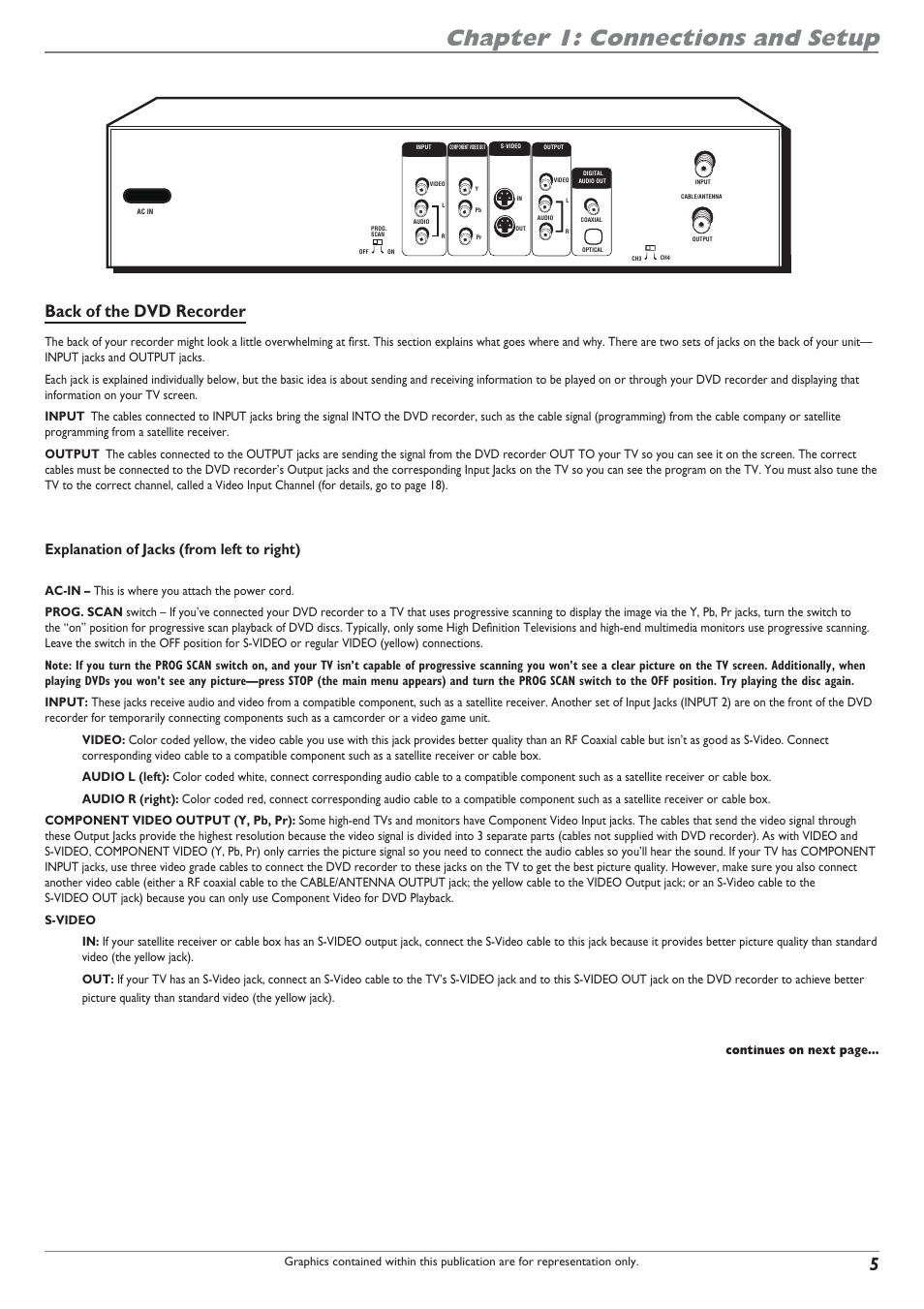 Chapter 1: connections and setup, Back of the dvd recorder, Explanation of jacks (from left to right) | RCA DRC8040N User Manual | Page 7 / 64