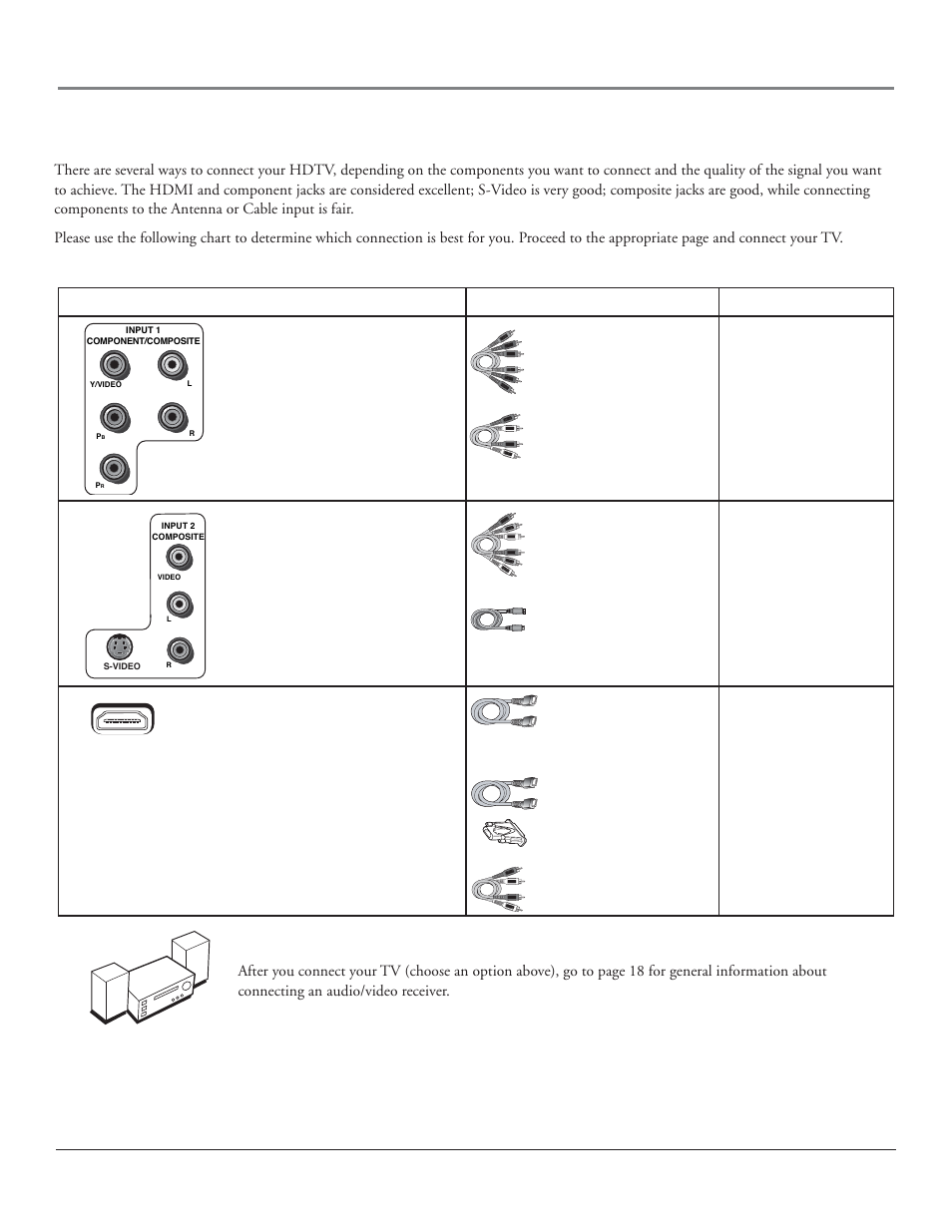 Connections & setup, Choose your connection | RCA HDLP50 User Manual | Page 13 / 80
