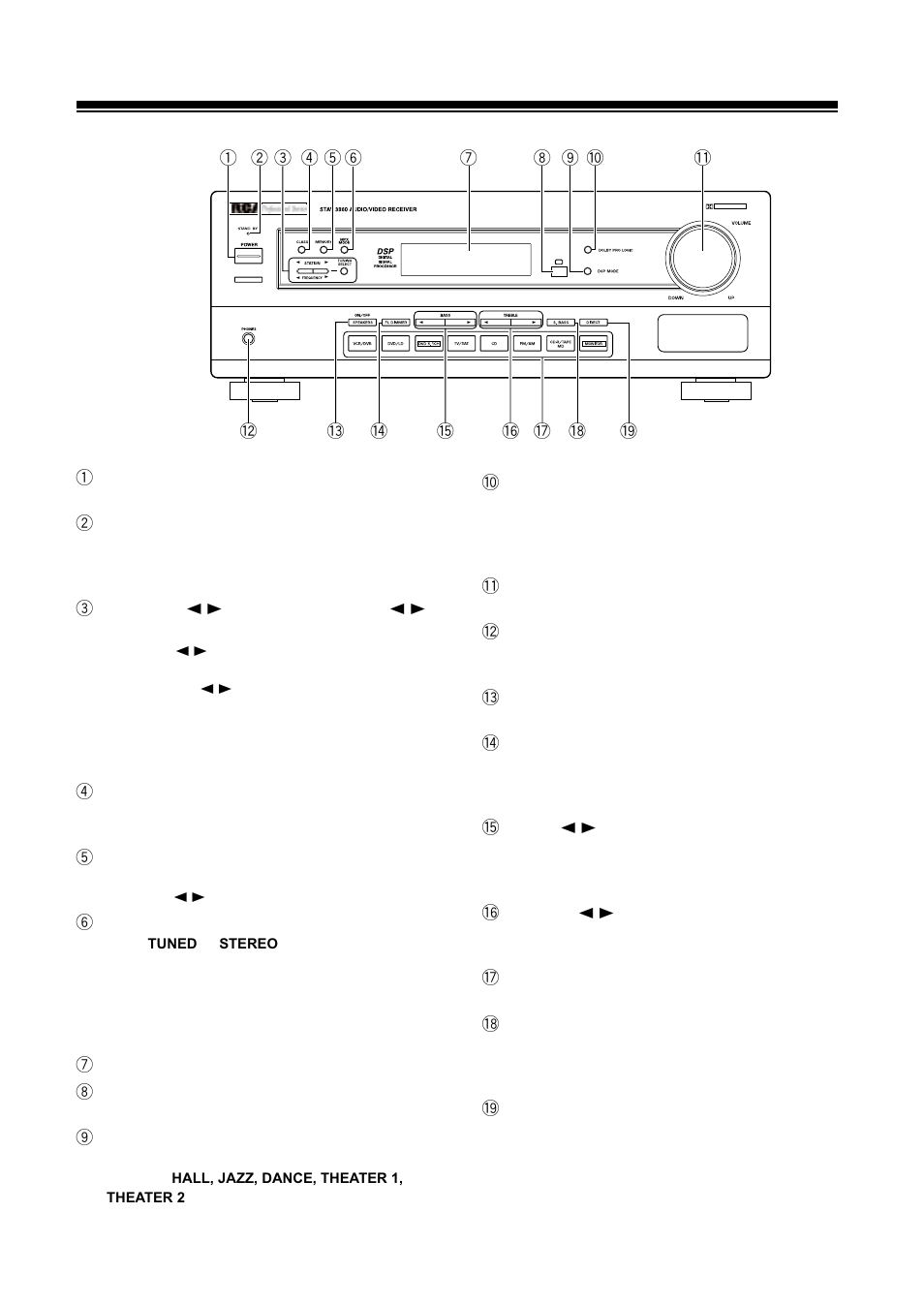 Displays and controls | RCA STAV3860 User Manual | Page 17 / 32