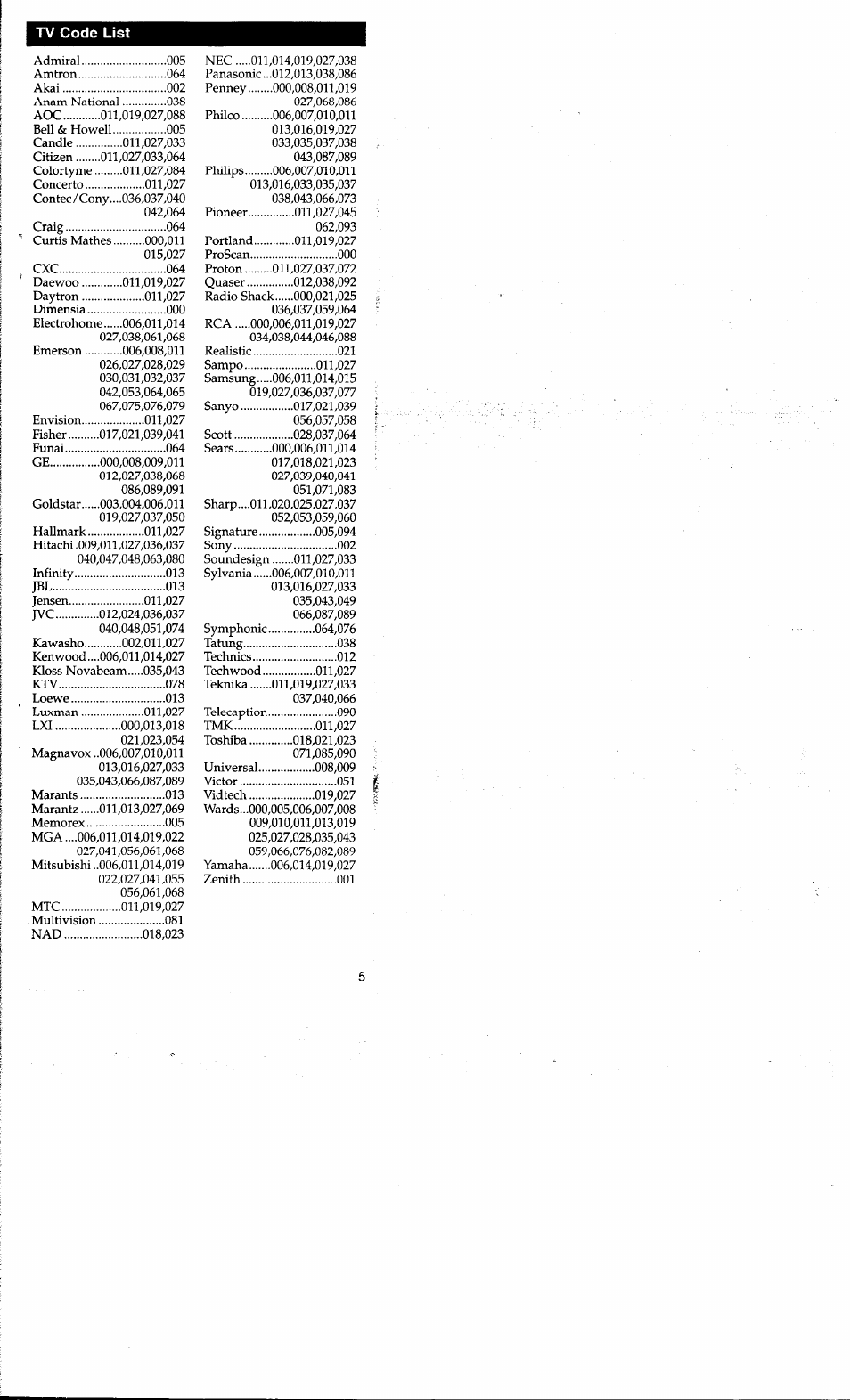 Tv code list | RCA RCU400R3 User Manual | Page 5 / 16