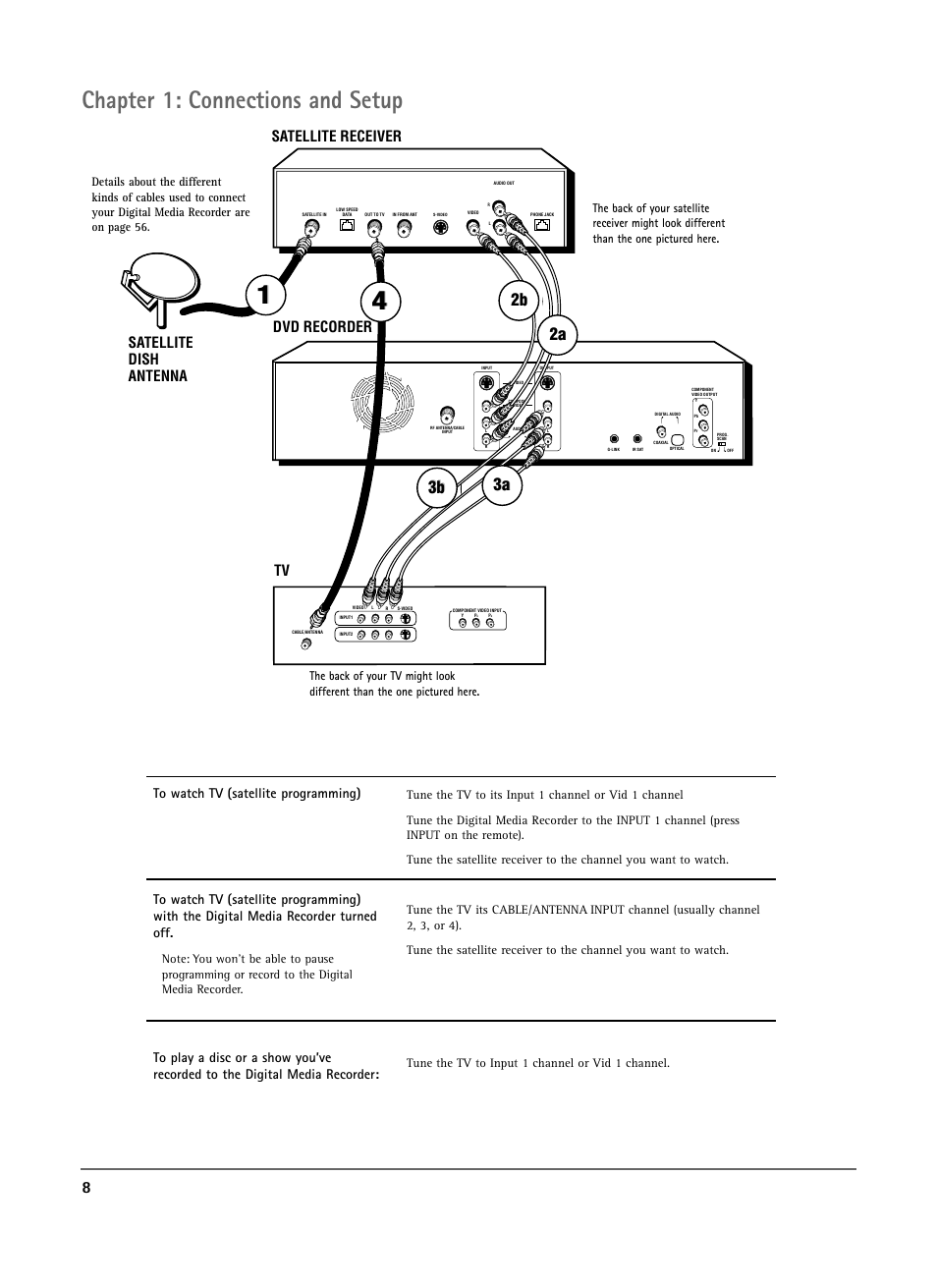Chapter 1: connections and setup, Tv satellite dish antenna satellite receiver, Dvd recorder | RCA DRS7000N User Manual | Page 10 / 65