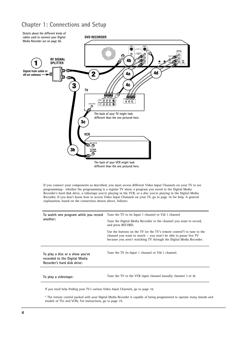 Chapter 1: connections and setup, 3b 3c 3c | RCA DRS7000N User Manual | Page 6 / 65
