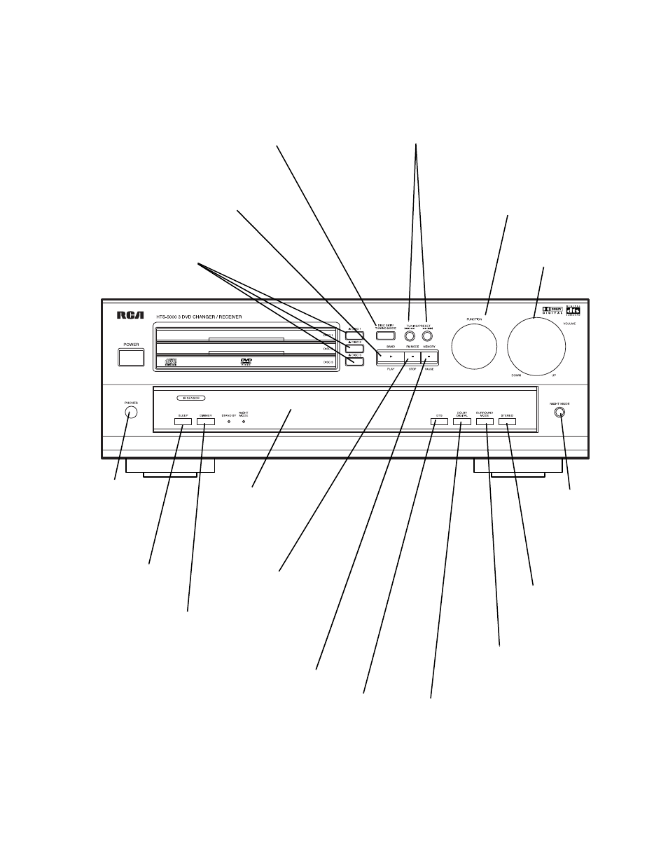 A quick look at the receiver’s controls | RCA 600-Watt User Manual | Page 11 / 32