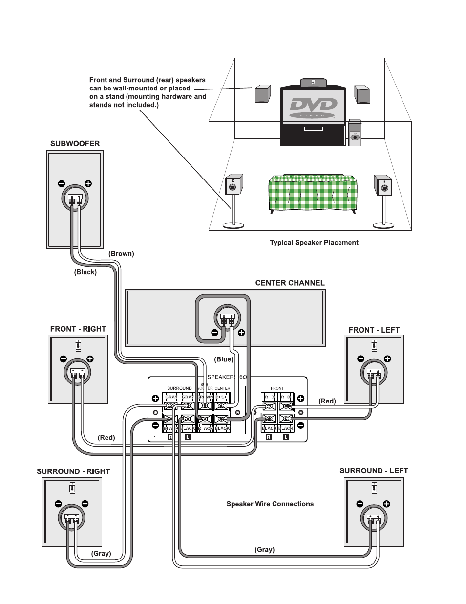 Connections | RCA 600-Watt User Manual | Page 6 / 32