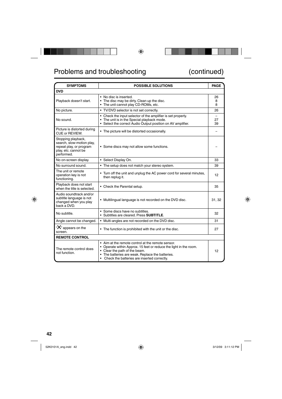 Problems and troubleshooting (continued) | RCA L32HD35D User Manual | Page 42 / 48
