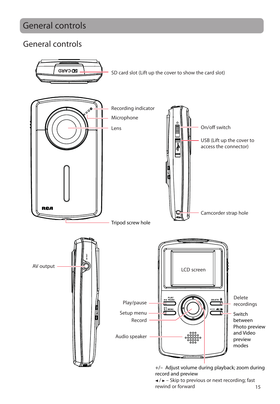 General controls | RCA EZ2050 User Manual | Page 16 / 34