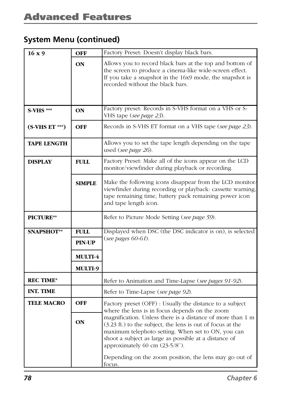 System menu (continued), Advanced features | RCA CC6394 User Manual | Page 80 / 128