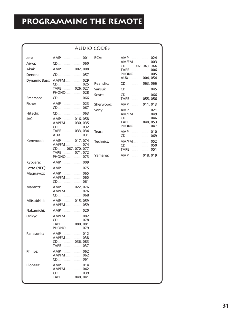 Programming the remote, Audio codes | RCA RV3693 User Manual | Page 33 / 62