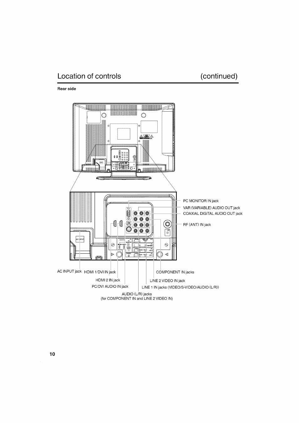 Location of controls (continued) | RCA LCD L26HD35D User Manual | Page 10 / 46
