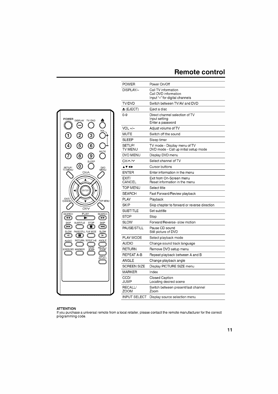 Remote control, Ot ® © © o | RCA LCD L26HD35D User Manual | Page 11 / 46