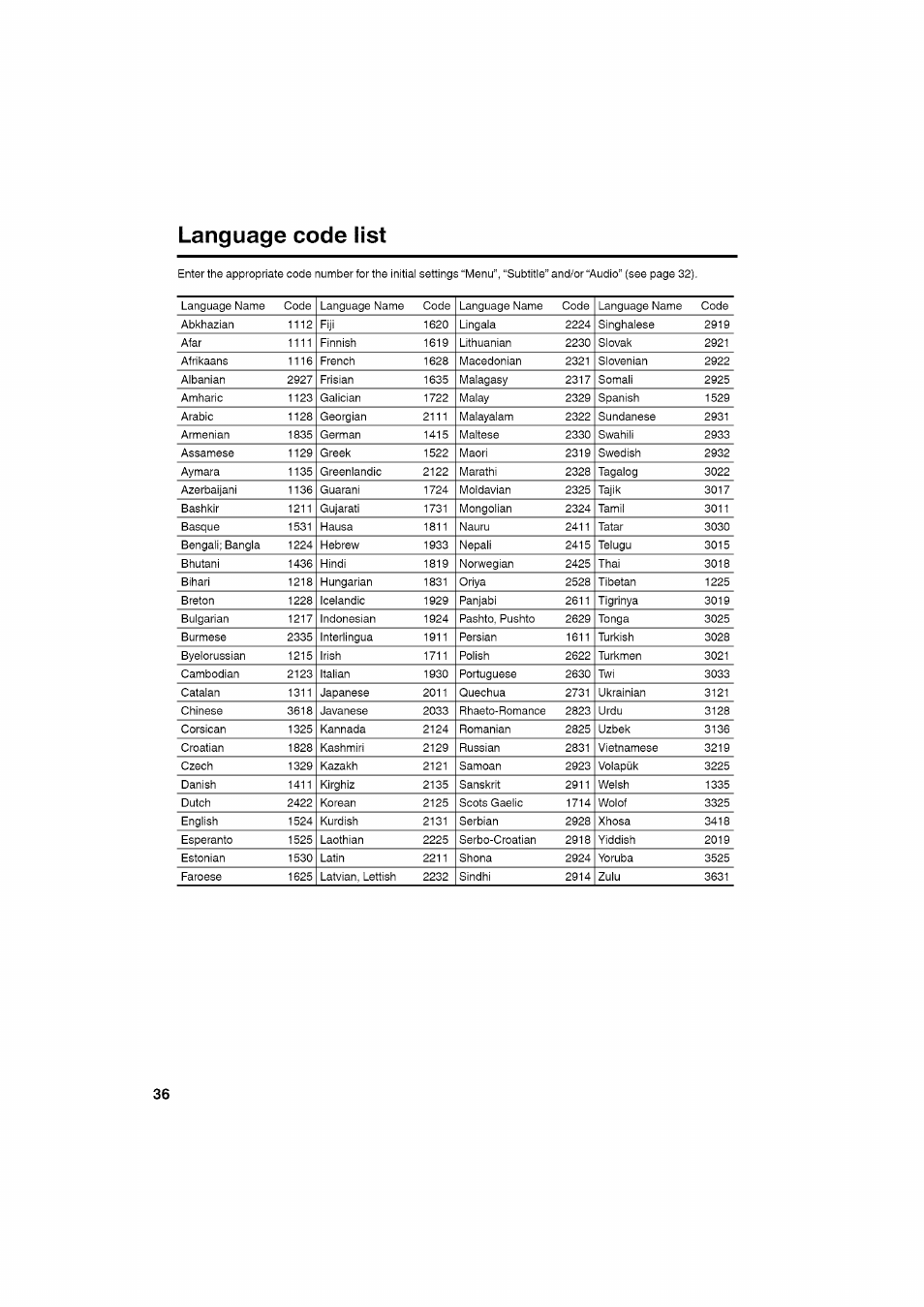 Language code list | RCA LCD L26HD35D User Manual | Page 36 / 46