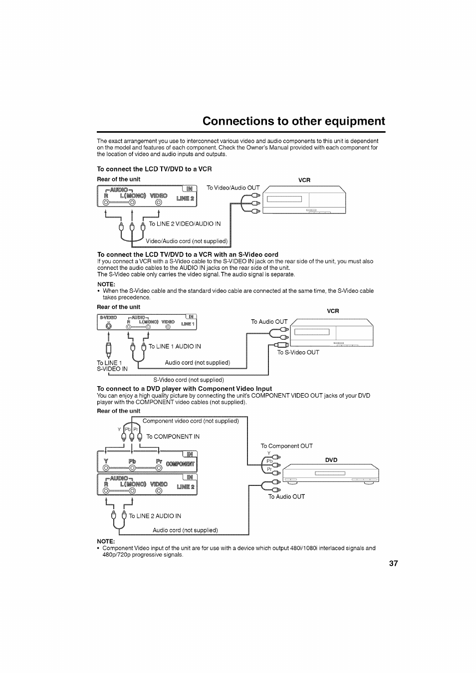 Rear of the unit, Note, Connections to other equipment | RCA LCD L26HD35D User Manual | Page 37 / 46