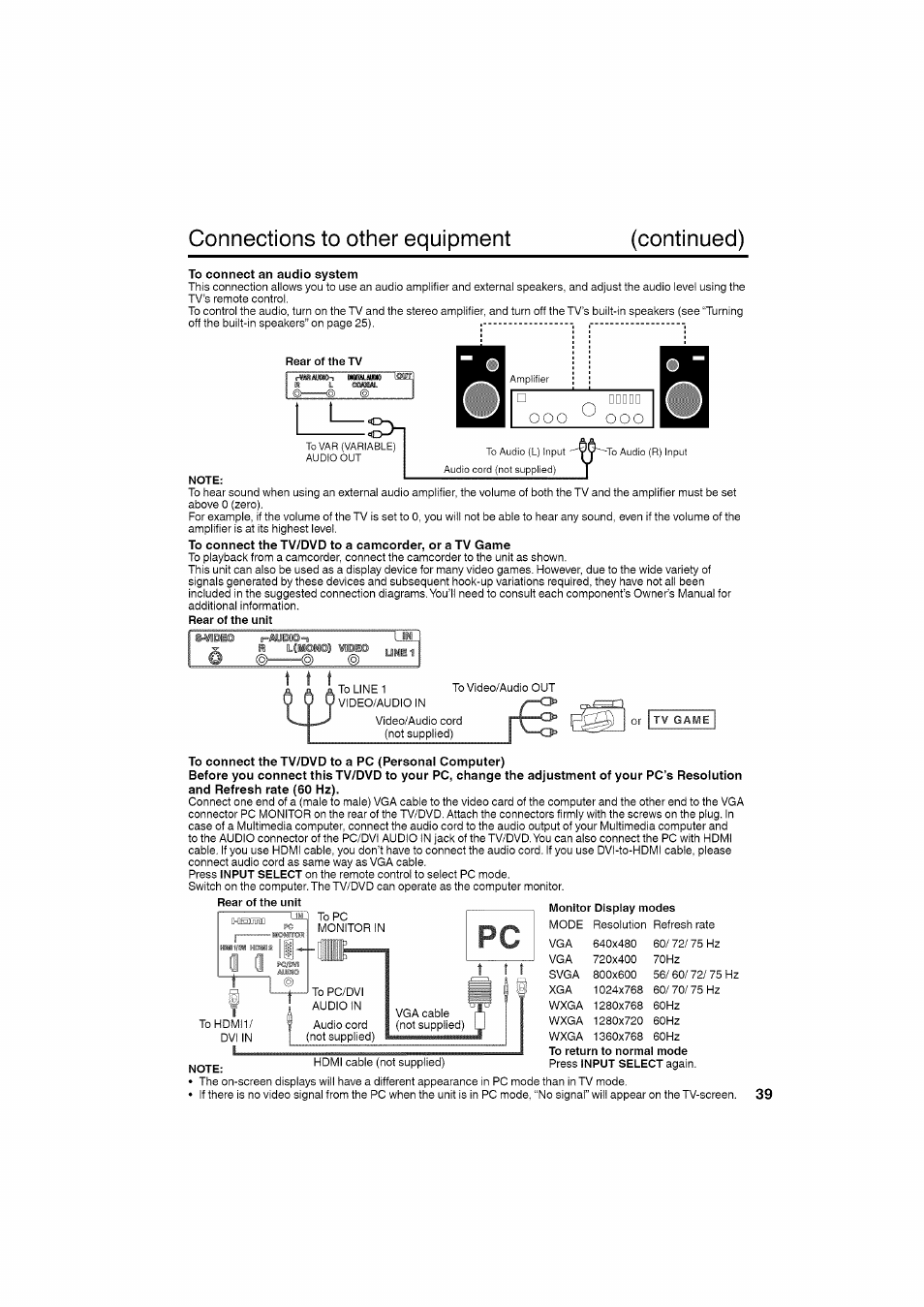 Rear of the tv, Note, Monitor display modes | Connections to other equipment (continued), T t t | RCA LCD L26HD35D User Manual | Page 39 / 46