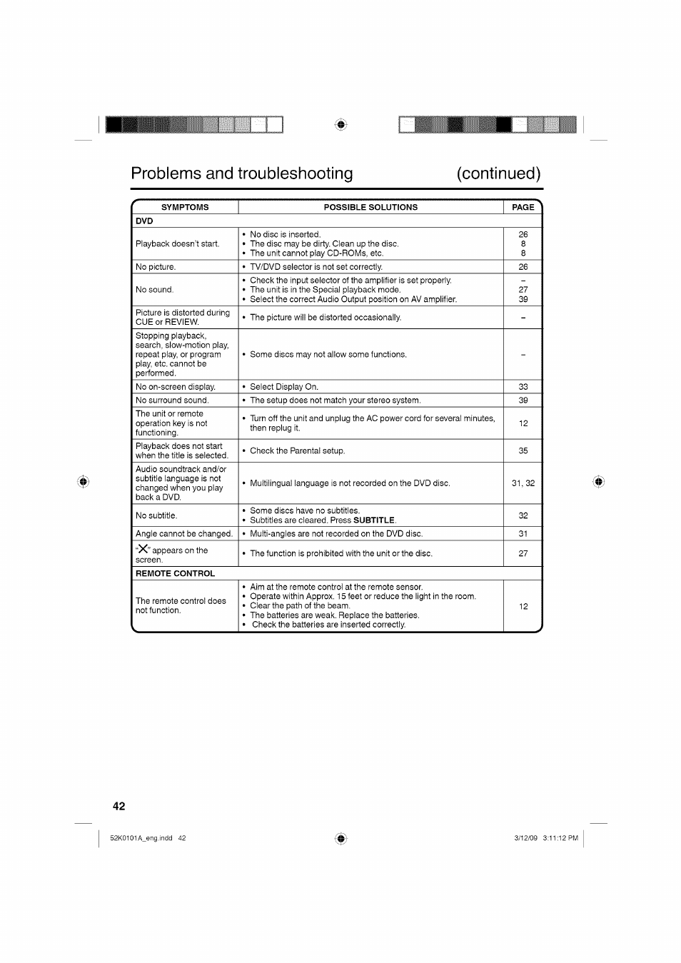 Problems and troubleshooting (continued) | RCA LCD L26HD35D User Manual | Page 42 / 46