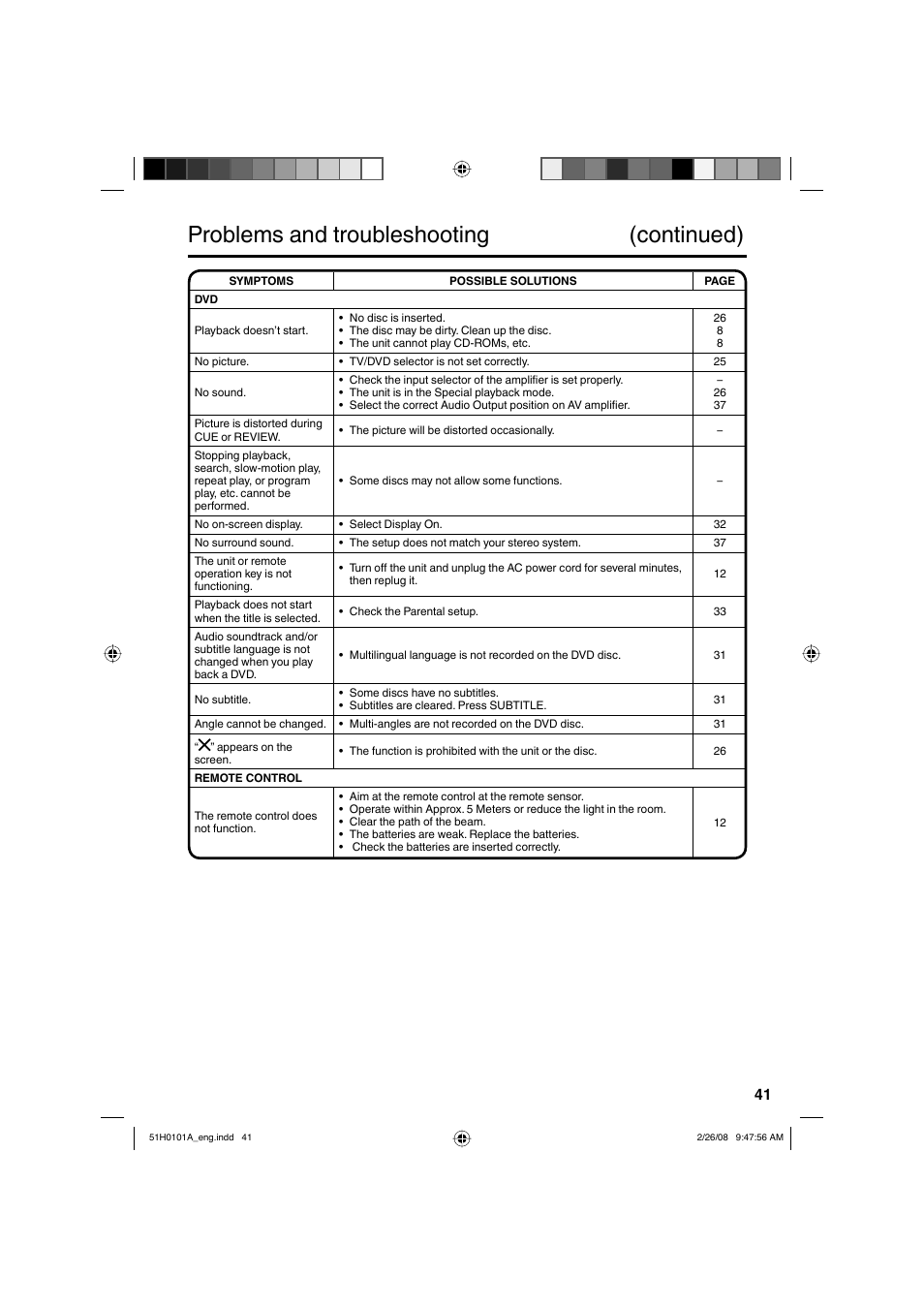Problems and troubleshooting (continued) | RCA L22HD32D User Manual | Page 41 / 44