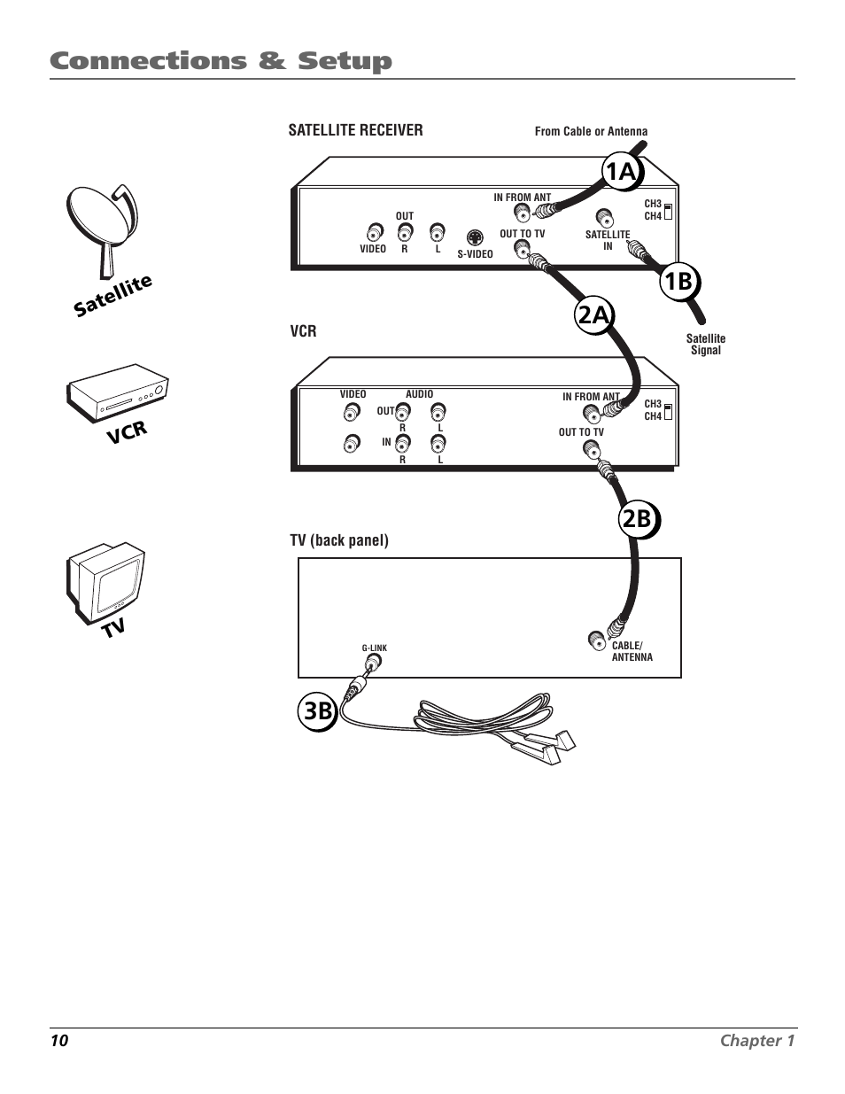 Connection: tv + vcr + satellite receiver, Connections & setup, Tv vcr satellite | RCA F26433 User Manual | Page 12 / 64
