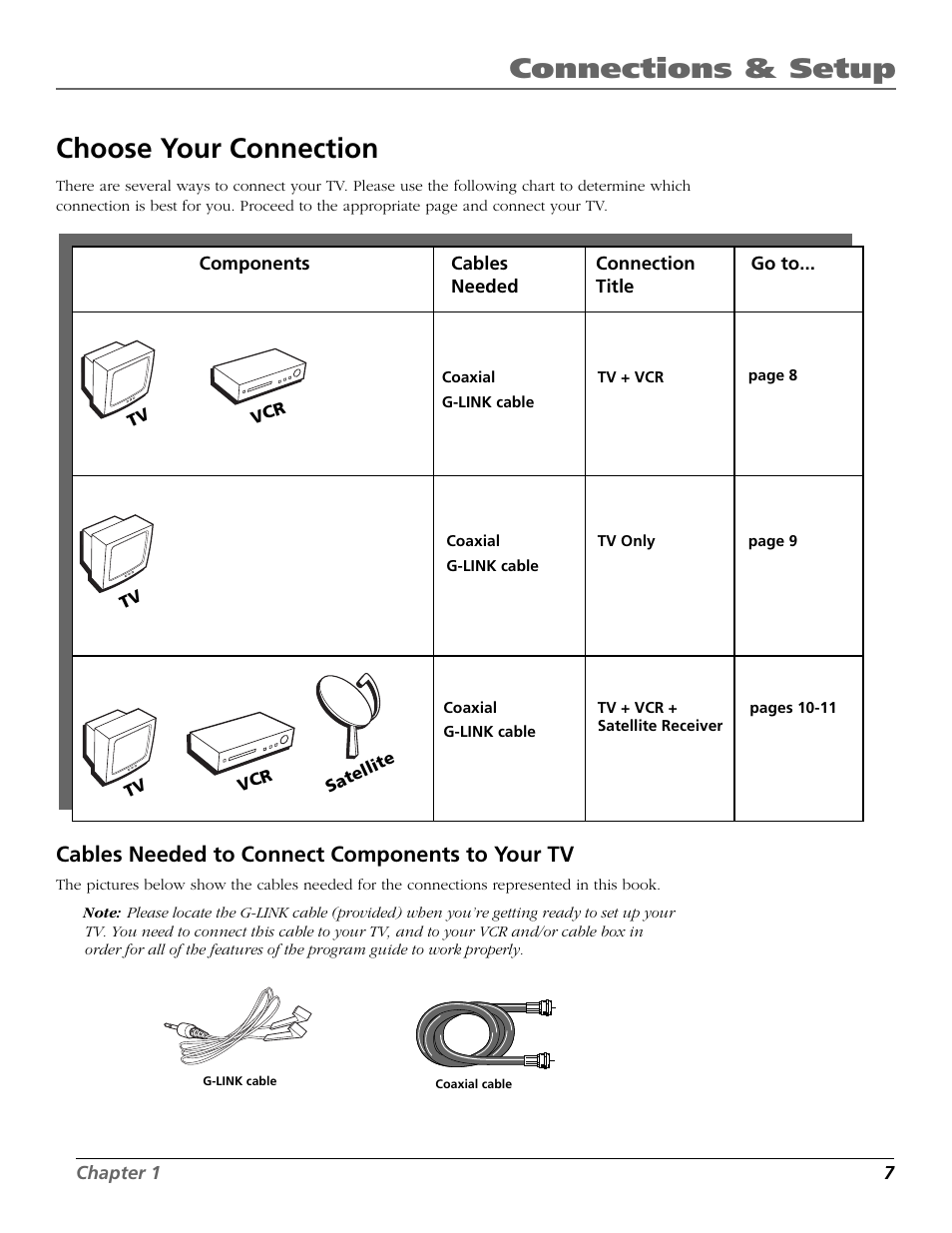 Choose your connection, Connections & setup, Cables needed to connect components to your tv | RCA F26433 User Manual | Page 9 / 64