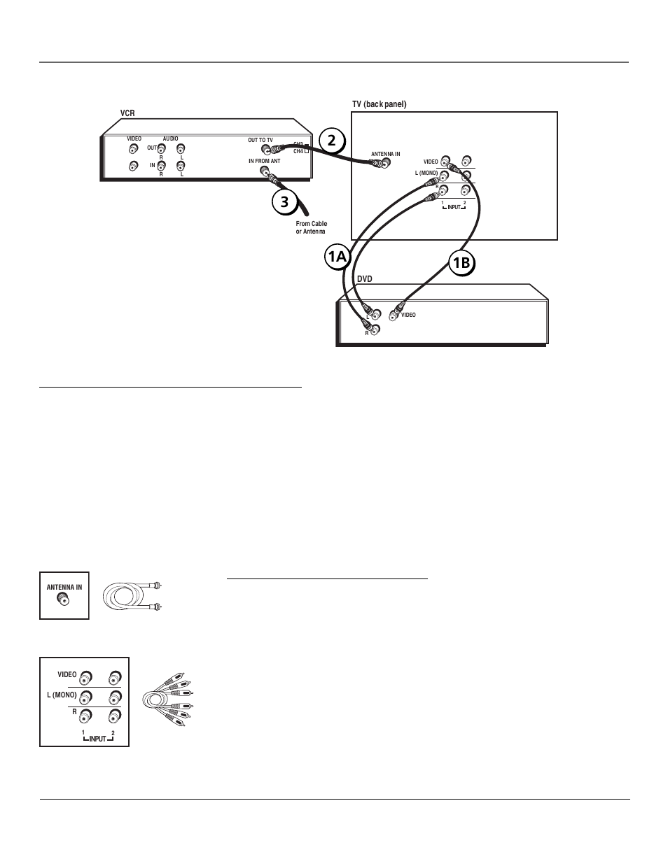 Connections and setup, Connecting other components to your tv, 1a 2 3 1b | Explanation of jacks and cables, Tv + dvd + vcr, 2connections and setup | RCA 14F400T User Manual | Page 4 / 16
