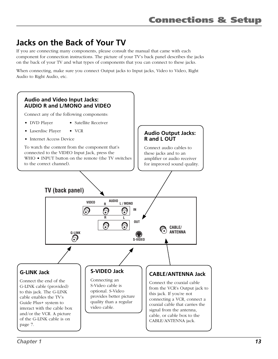 Connections & setup, Jacks on the back of your tv, Tv (back panel) | RCA 15634620 User Manual | Page 15 / 64