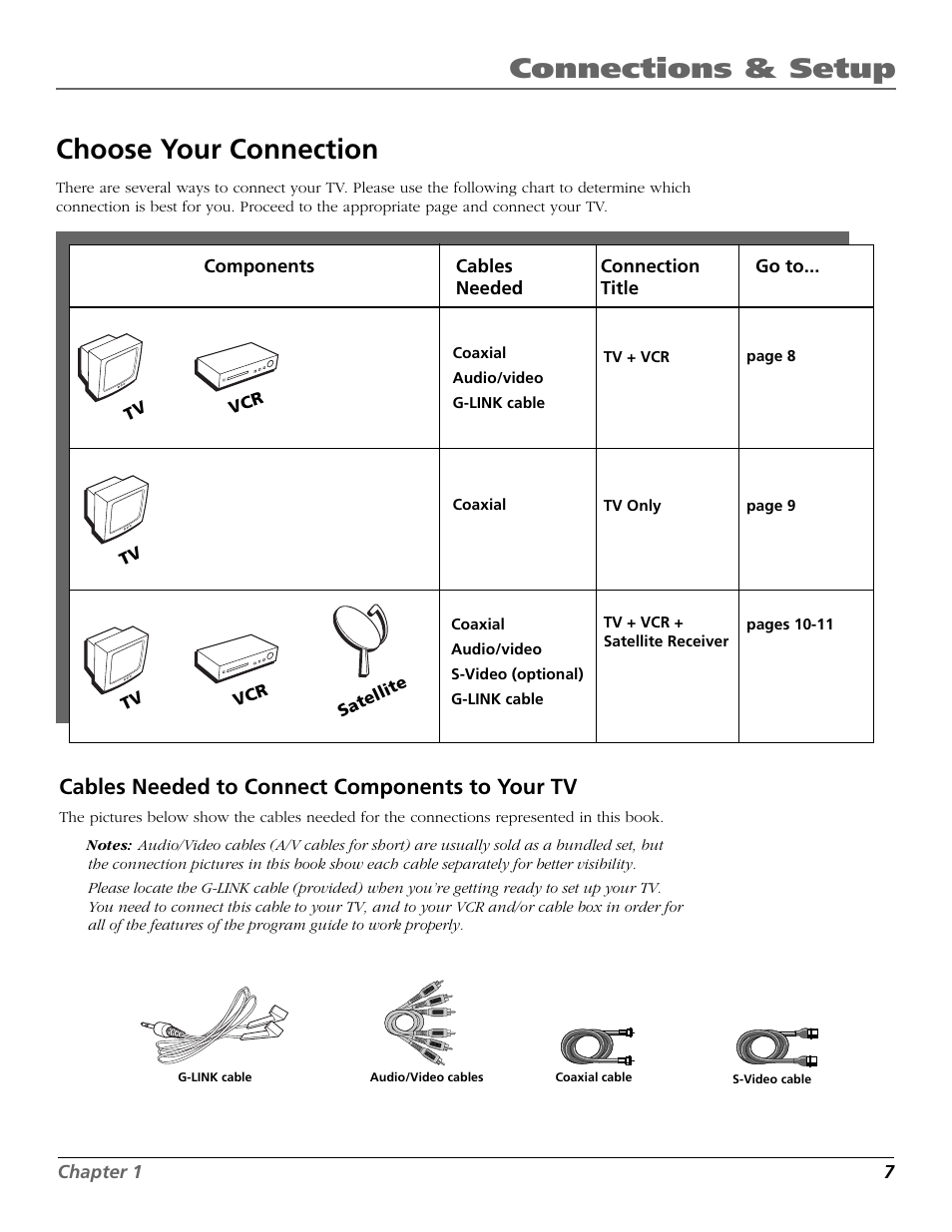 Connections & setup, Choose your connection, Cables needed to connect components to your tv | RCA 15634620 User Manual | Page 9 / 64