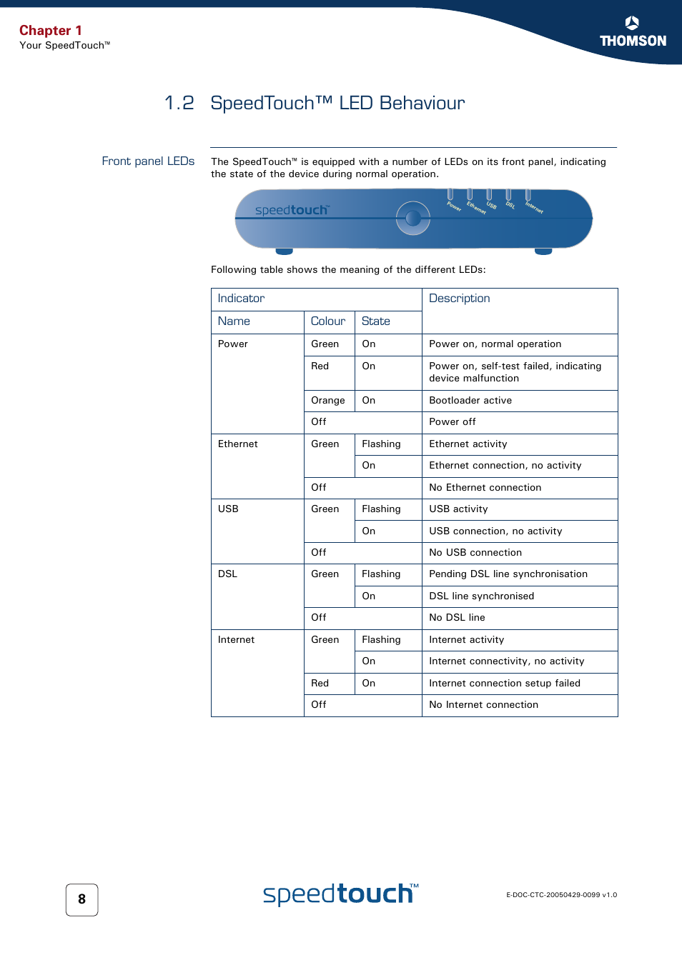 2 speedtouch™ led behaviour, Front panel leds, Speedtouch™ led behaviour | Chapter 1 | RCA SpeedTouch 536 User Manual | Page 16 / 104