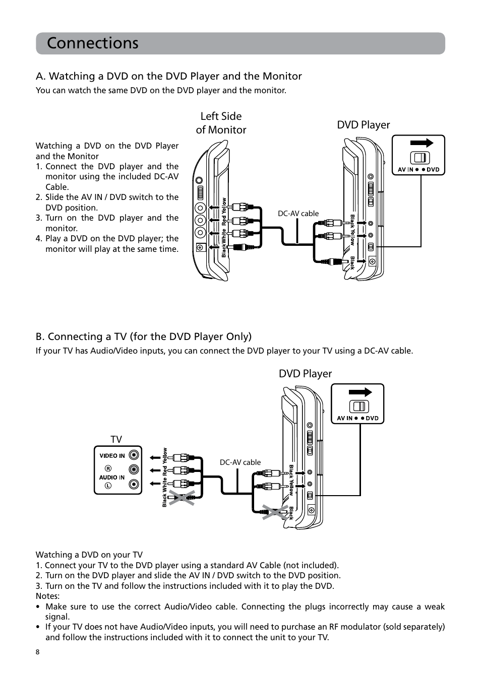 Connections, Dvd player left side of monitor, Dvd player | RCA DRC6379T User Manual | Page 12 / 28