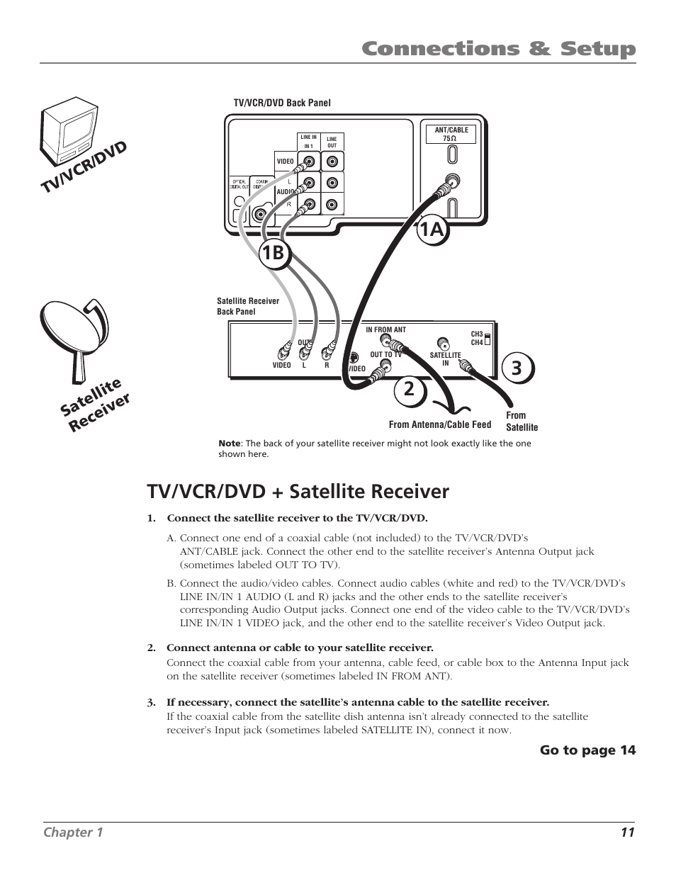 Tv/vcr/dvd + satellite receiver, Audio/video jacks, Satellite receiver | Dolby digital® and dts, Connections & setup, 1a 1b 3 2, Tv /v cr /d vd sa te llit e re ce ive r | RCA B27TF680 User Manual | Page 13 / 84
