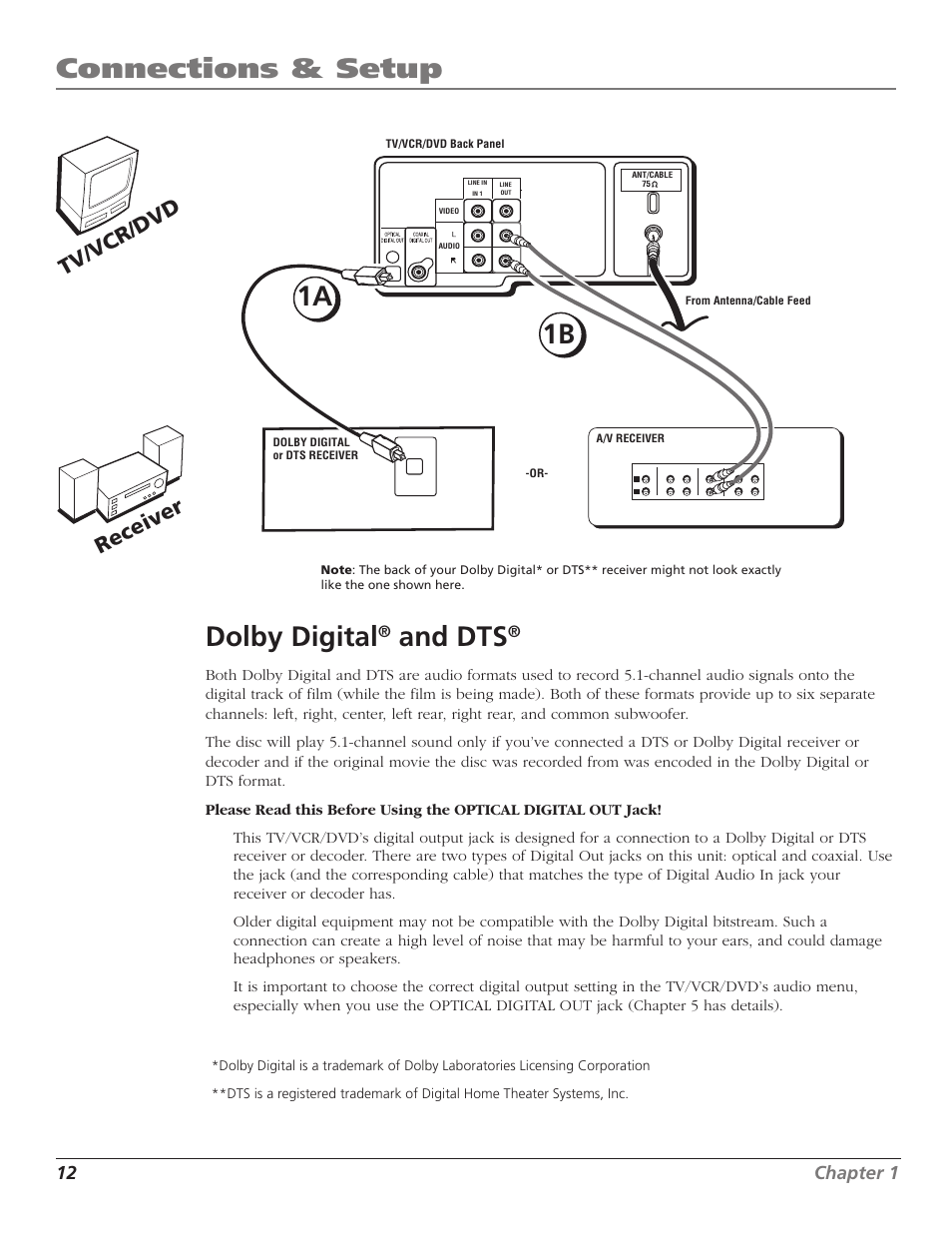 Dolby digital® and dts, Dolby digital, Receiver | Dts receiver, Optical digital out jack, Tv/vcr/dvd + receiver, Connections & setup, 1b 1a, And dts, Tv /v cr /d vd re ce ive r | RCA B27TF680 User Manual | Page 14 / 84