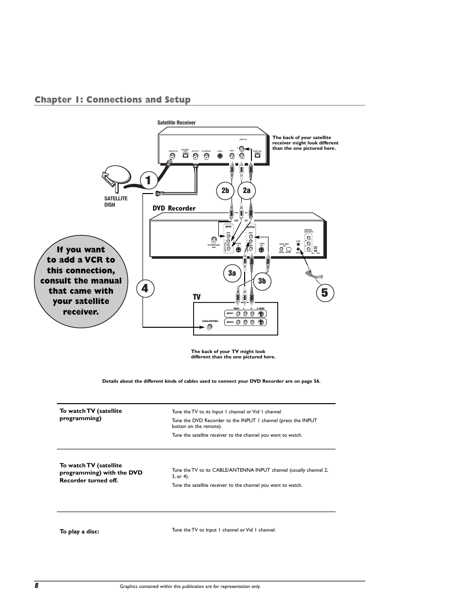 Chapter 1: connections and setup, Dvd recorder 8 | RCA DRC8000N User Manual | Page 10 / 64