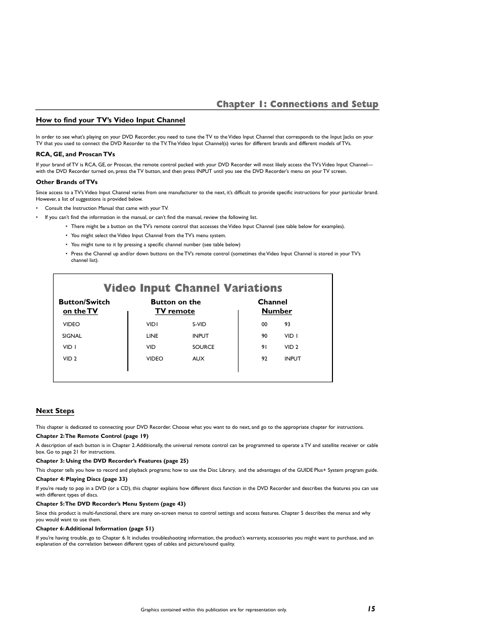 Video input channel variations, Chapter 1: connections and setup | RCA DRC8000N User Manual | Page 17 / 64