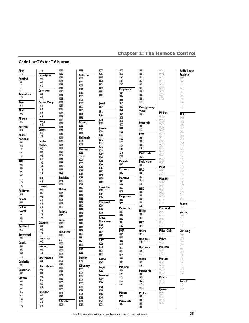 Chapter 2: the remote control | RCA DRC8000N User Manual | Page 25 / 64