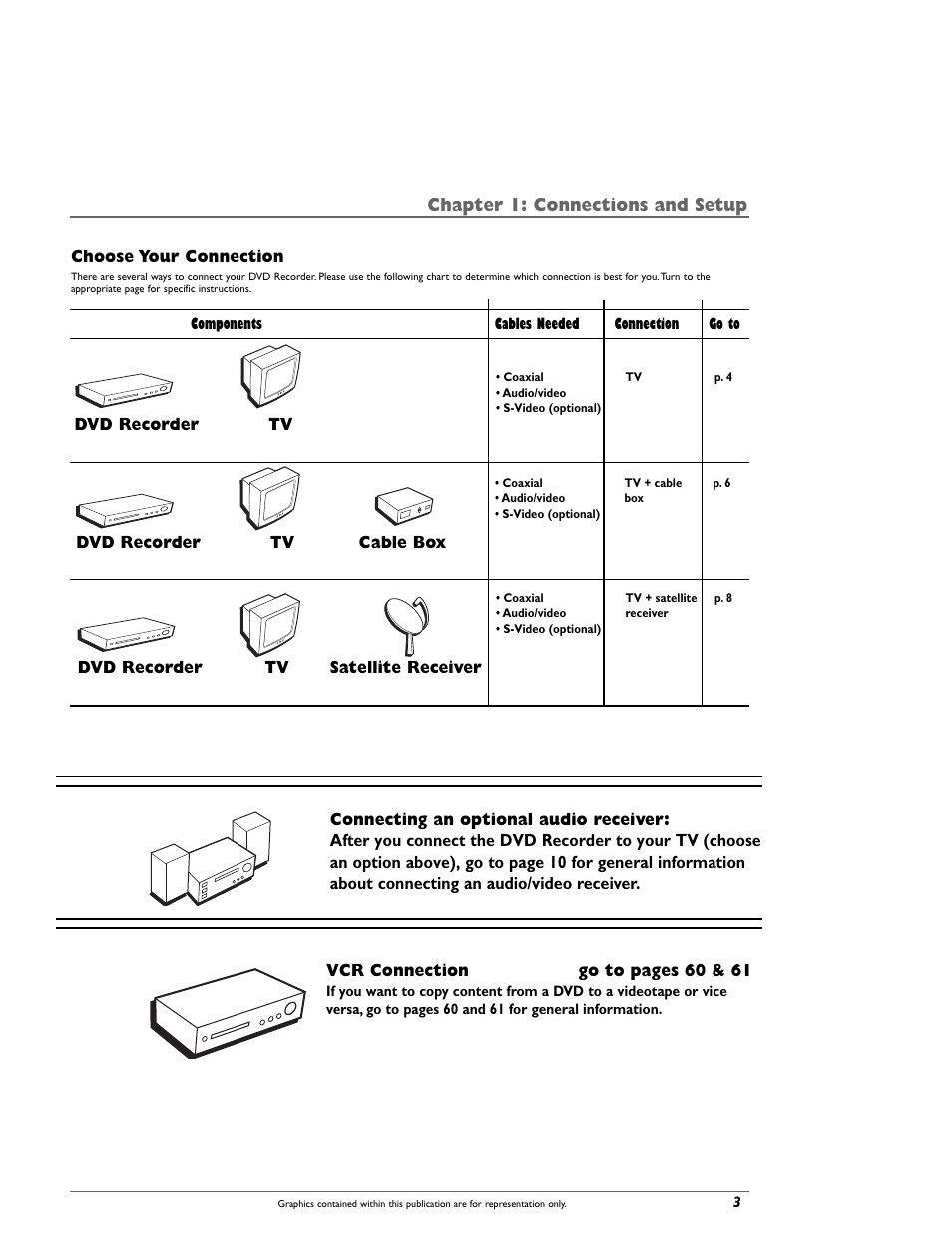 Chapter 1: connections and setup | RCA DRC8000N User Manual | Page 5 / 64