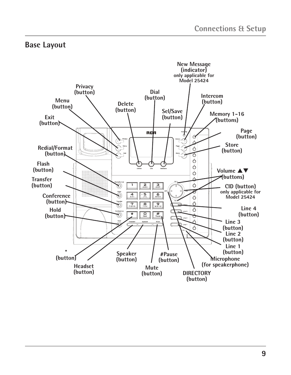 Connections & setup, Base layout | RCA 25423 User Manual | Page 9 / 44