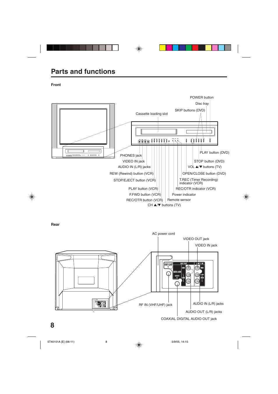 8parts and functions | RCA TV/VCR/DVD User Manual | Page 8 / 72