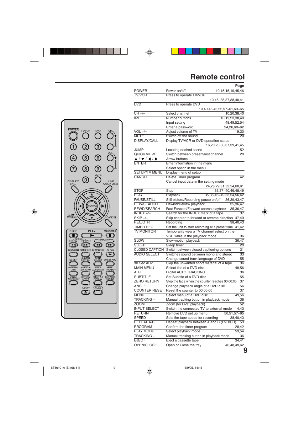 Remote control | RCA TV/VCR/DVD User Manual | Page 9 / 72