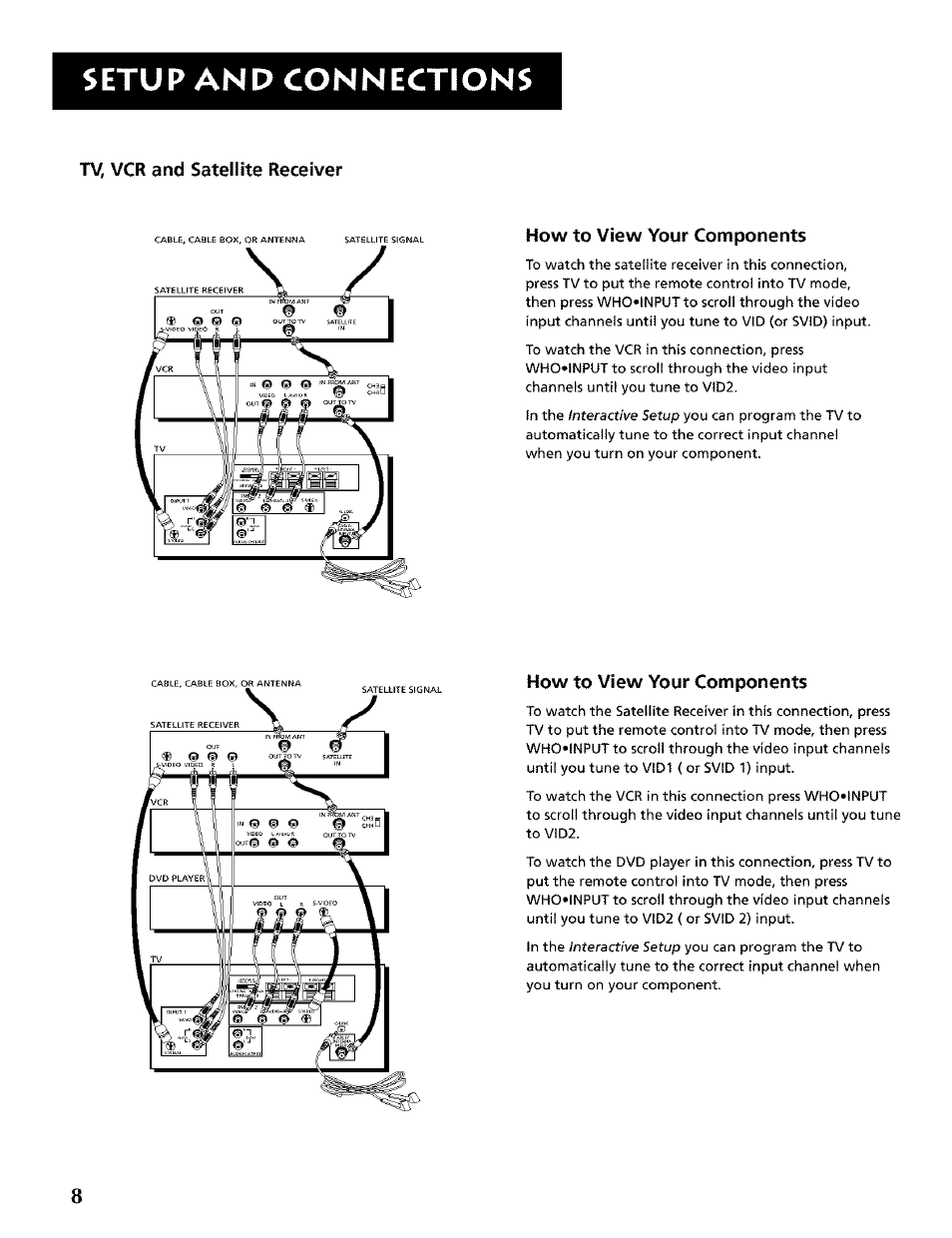 Setup and connections, Tv, vcr and satellite receiver, How to view your components | RCA CRT Television User Manual | Page 10 / 64