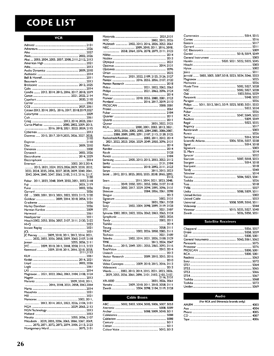 Code list | RCA CRT Television User Manual | Page 28 / 64