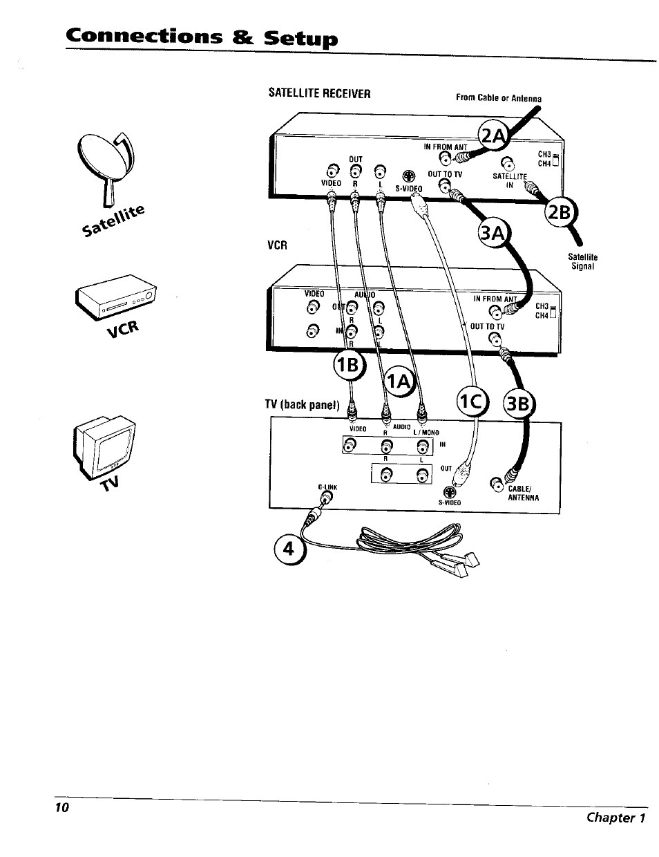 Connections sk. setup | RCA 15491880 User Manual | Page 12 / 64