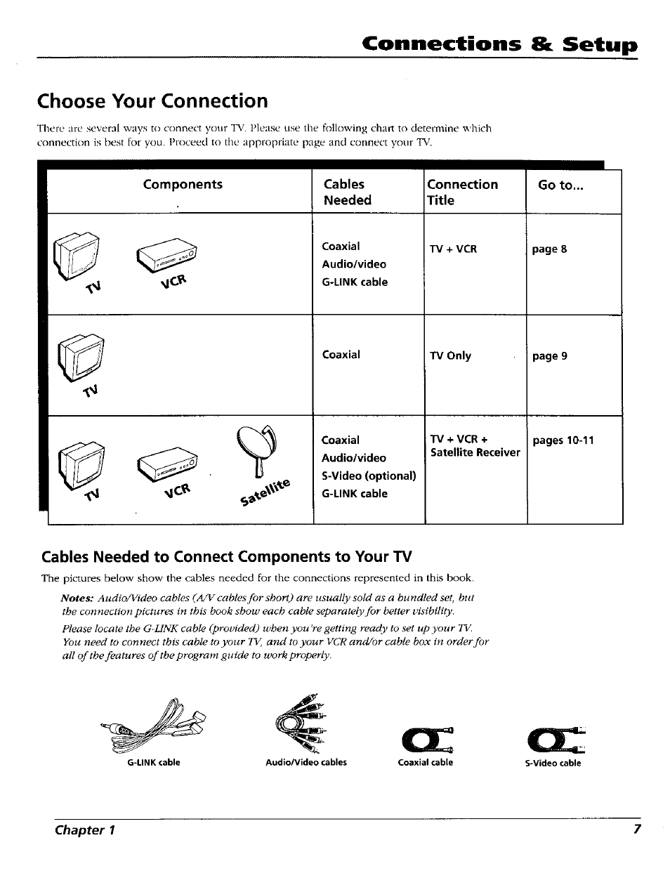 Choose your connection, Cables needed to connect components to your tv, Connections & setup | RCA 15491880 User Manual | Page 9 / 64