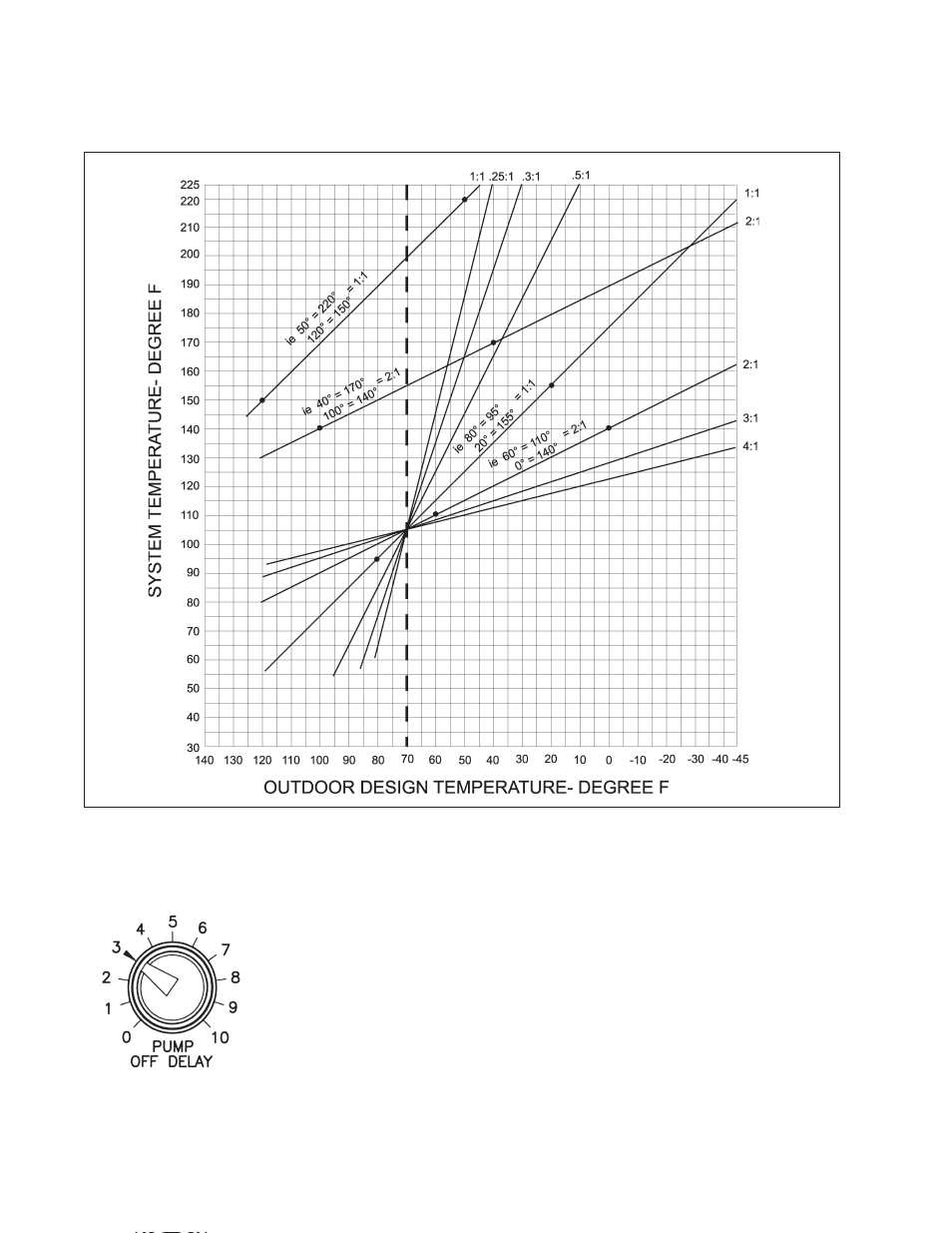 Reset ratio chart | Raypak 240692 User Manual | Page 20 / 31