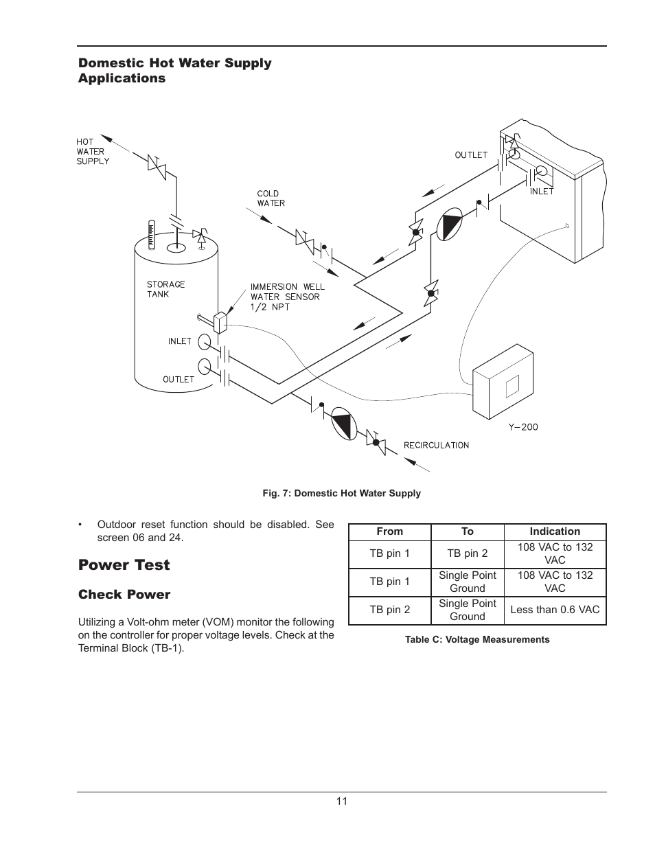 Power test | Raypak Y-200 User Manual | Page 11 / 40